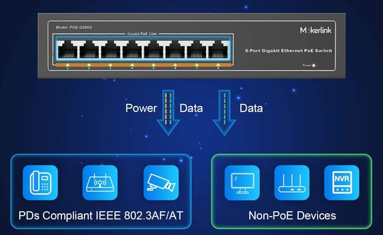 Gigabit Network Switch In Black