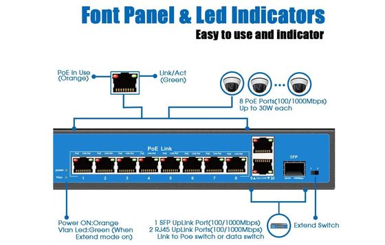 8 Port PoE Powered Switch In Blue