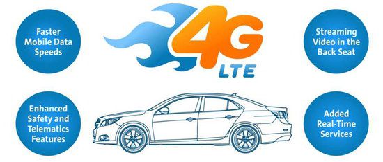 White Car 4G LTE