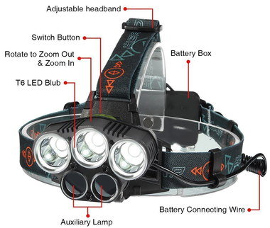 Head Torch Showing Battery Box