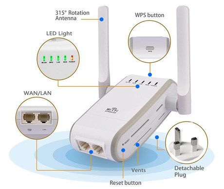 DHMXDC 300 Mbps Mini WiFi Extender Mini WiFi Extender With 2 LAN Ports