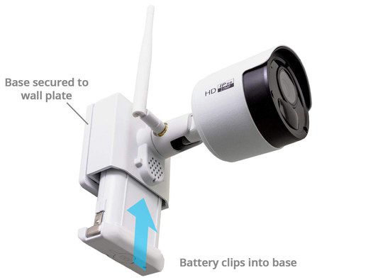 Wireless Battery CCTV With White Wall Plate