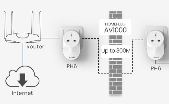  Passthrough Powerline Adapter Kit