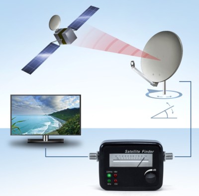 Background Illuminated CSL Precise Satellite Finder With LED Satellite Finder With LED Showing Diagram
